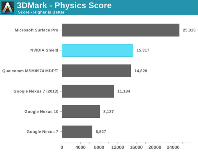 NVIDIA-SHIELD掌机-35