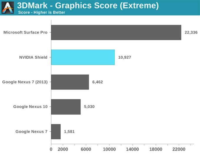 NVIDIA-SHIELD掌机-32