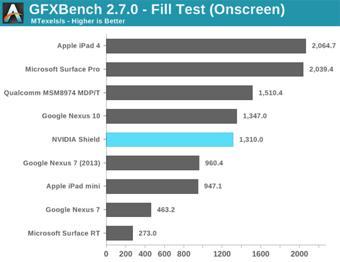 NVIDIA-SHIELD掌机-29