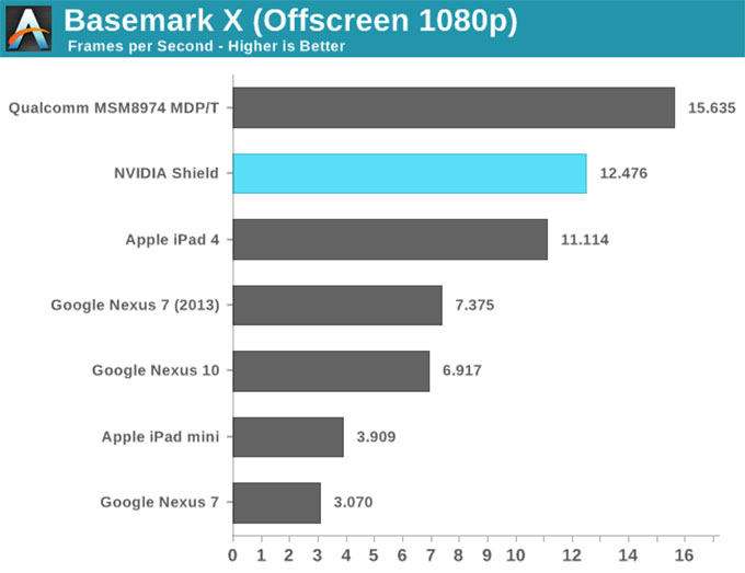 NVIDIA-SHIELD掌机-30