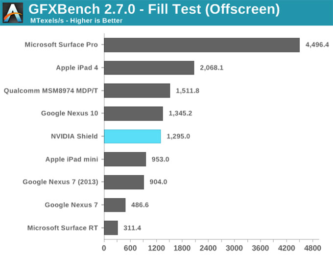 NVIDIA-SHIELD掌机-26