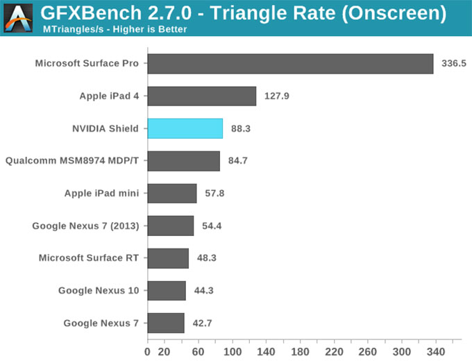 NVIDIA-SHIELD掌机-25