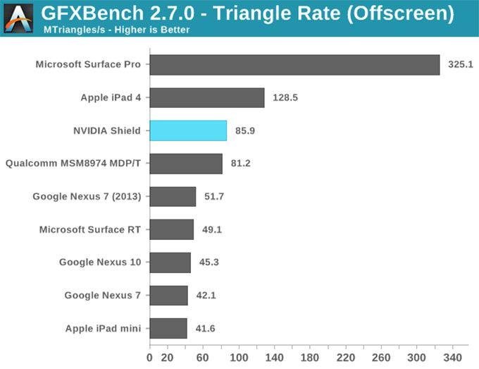 NVIDIA-SHIELD掌机-24