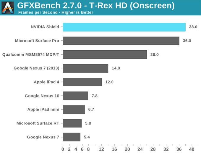 NVIDIA-SHIELD掌机-23