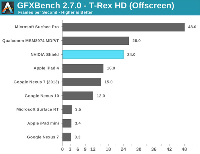 NVIDIA-SHIELD掌机-22