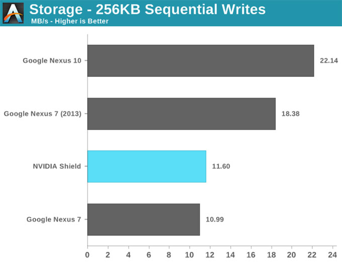 NVIDIA-SHIELD掌机-18