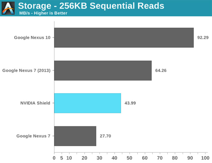 NVIDIA-SHIELD掌机-19