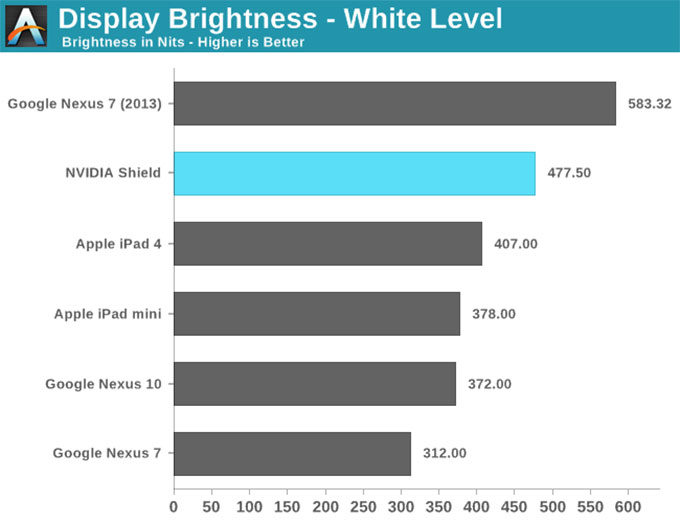 NVIDIA-SHIELD掌机-14