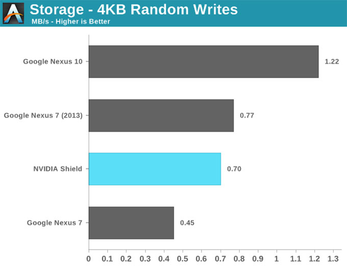 NVIDIA-SHIELD掌机-15