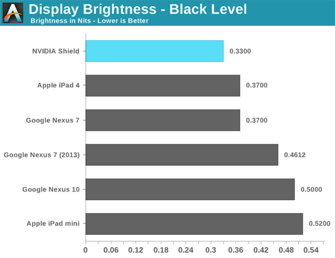 NVIDIA-SHIELD掌机-13