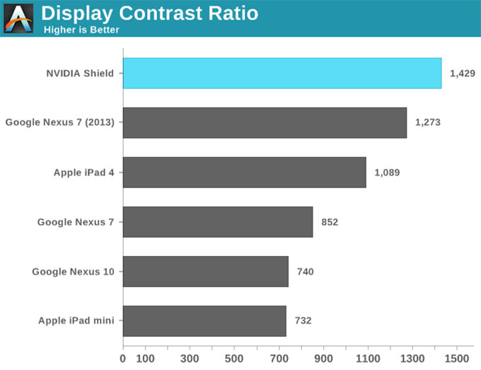 NVIDIA-SHIELD掌机-12