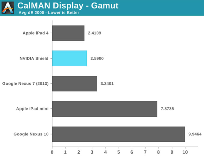 NVIDIA-SHIELD掌机-9