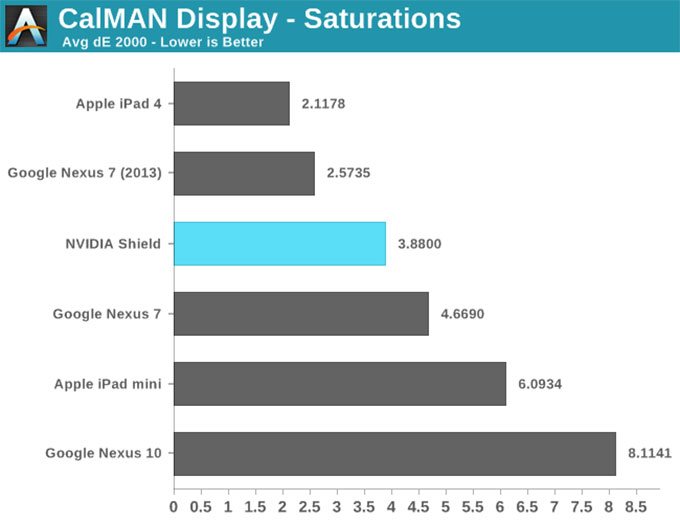 NVIDIA-SHIELD掌机-8