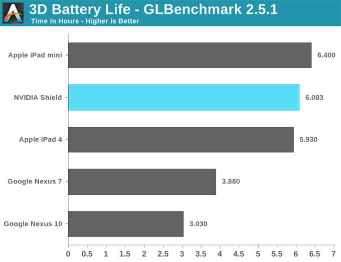 NVIDIA-SHIELD掌机-6