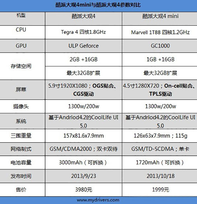 酷派大观4-mini-134