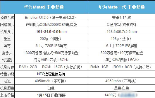 华为-Mate-2-22