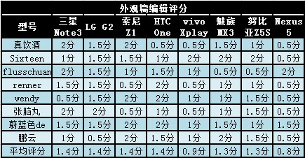 01外观篇