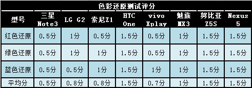 02屏幕篇