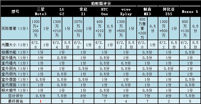 06拍照篇