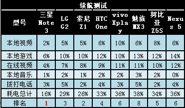 07续航篇