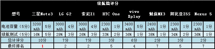 07续航篇评分