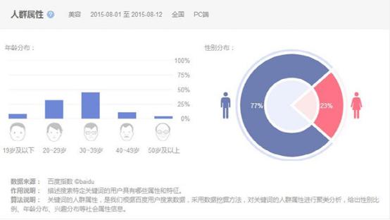 百度指数人群属性