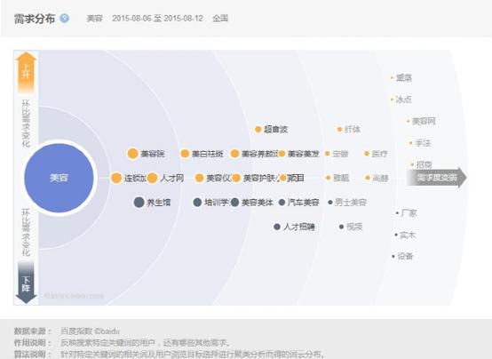 需求图谱