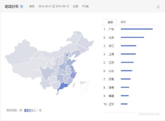 百度指数地域分布