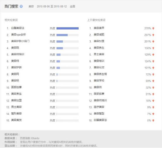 百度指数热门搜索