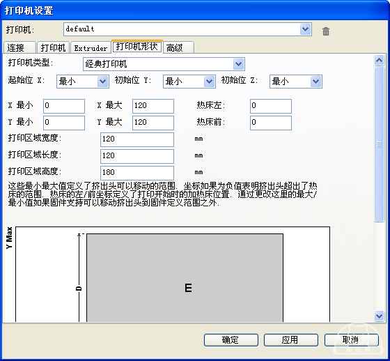 国产SLA 3D打印机 西通河滨（Riverside）评测