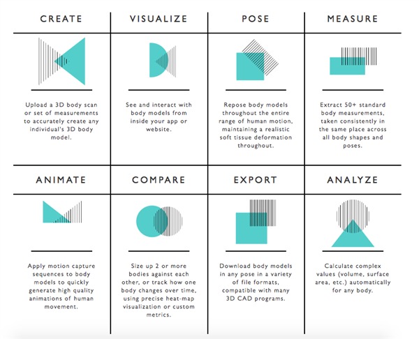 body-labs-releases-bodykit-api-creating-around-human-models-5