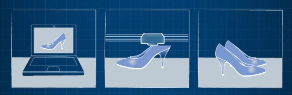 漫谈3D打印