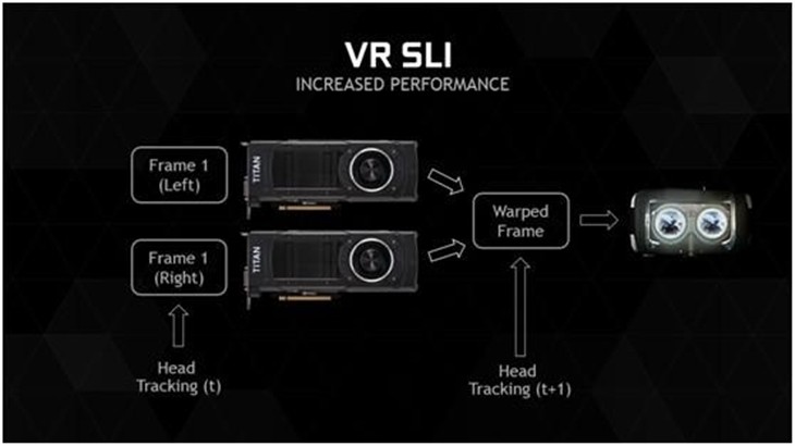 GTX Titan X首发评测 