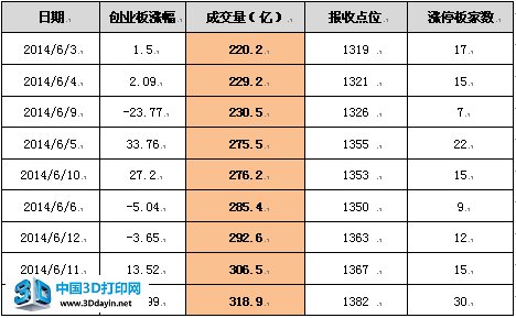 11亿资金扫货8股3D打印！ 