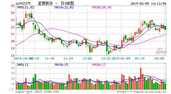 亚厦股份旗下3D打印公司盈创被质疑偷师美国