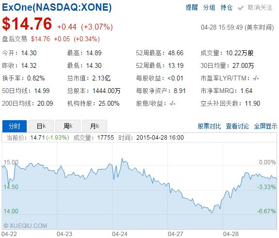 2015Q1盈利预警 婴儿期3D打印产业受挫 