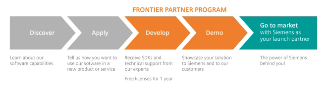 one - frontier program