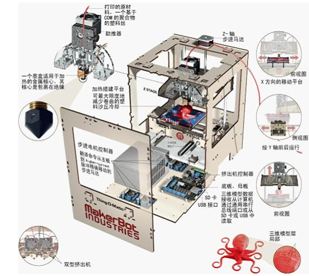3D打印:如果方向错了 再努力也没用?