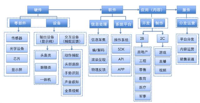 VR产业链全景图