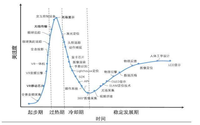 VR技术发展路线图