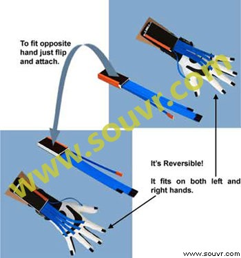 Measurand ShapeHand: to fit opposite habd just flip and attach. It's reversible, so fits on both left and right hands.