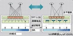 视差屏障式原理