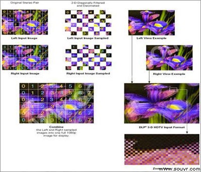 Virtools™ 5.0 VR Library