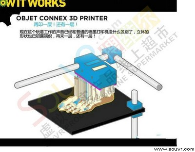 Objet Connex 3D打印机工作原理