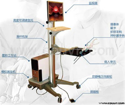 SimSurgery SEP Basic模拟手术教育平台