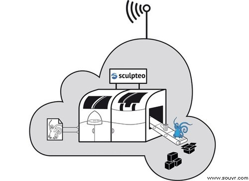 云3D打印公司Sculpteo获250万美元投资 