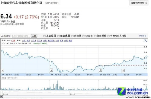 资本市场风向标：由光伏转向3D打印 