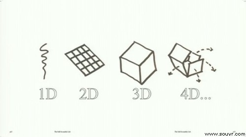 4D打印：智能到自己把组件组装起来 