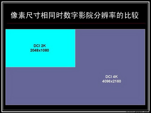 4K投影：是过度，还是必然趋势？