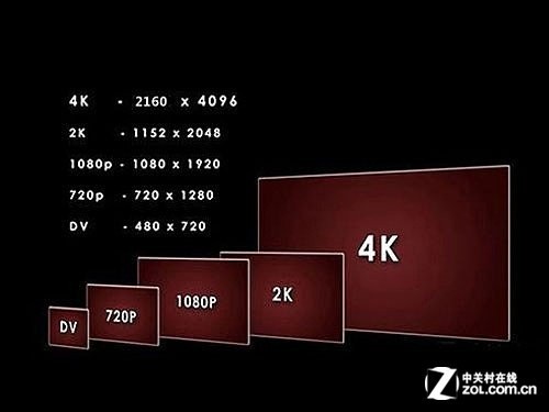 3D频道不赚钱 论ESPN移情别恋4K分辨率